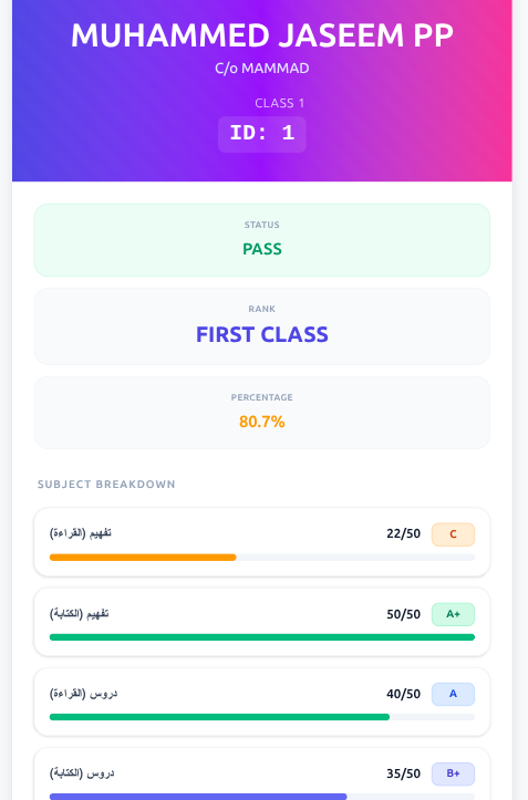 Detailed Result View